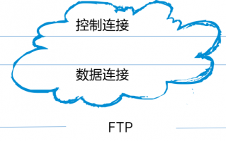 FTP、SFTP、TFTP，文件传输协议怎么选？