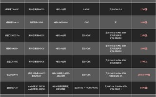 选购篇丨14台NAS擂台战，针对资深玩家，我为什么选择威联通TS-466C