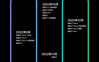 realme UI 4.0适配计划公布：热门机型全有了