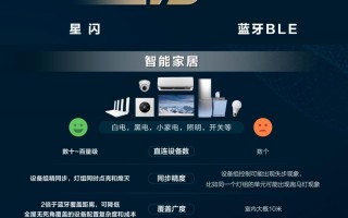 出道就能暴打蓝牙 星闪是怎么做到的？