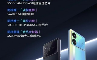 GT Neo5 SE预售成绩公布：打破2023年所有新品记录