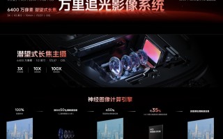 iQOO 12 / Pro 手机搭载“万里追光影像系统”，全系标配 6400 万潜望长焦