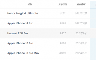 一分之差 iPhone 14 Pro败于荣耀痛失第一