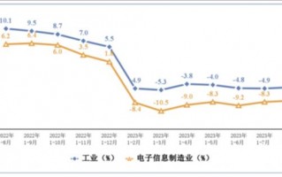 换不动还是没必要换？1-8月中国智能手机产量下降7.5%达到6.79亿台