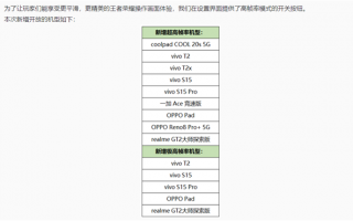 都猜错了 骁龙8+首发厂商或许是它
