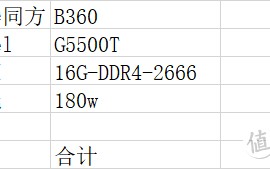 400元打造高性能 NAS，中年男子的挑战之旅（一）