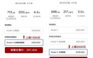 特斯拉Model 3和Y，为哦什么“微”涨价