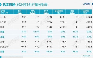 合资、国产车占比降一半，时代真的过去了吗？