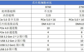 华南金牌B760M-D4主板，垃圾佬们的最爱？测试结果告诉你真相
