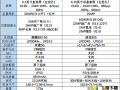 华为p40和小米10对比评测 二者区别不同点选谁更好