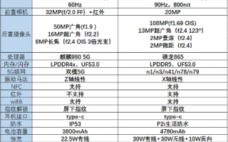 华为p40和小米10对比评测 二者区别不同点选谁更好