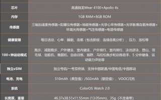 OPPO Watch 2 46mm评测：双芯片加长续航 血氧心率全在行