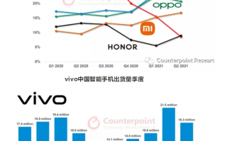 中国智能手机市场的低调之王：不抨击其它品牌
