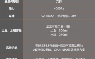 米家扫拖机器人 2Pro体验：拖地更好 价格更少