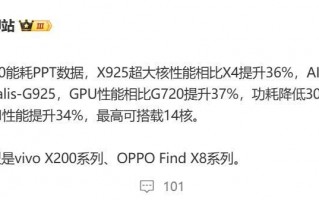 天奇9400手机性能大幅提升，vivo和OPPO的首批曝光