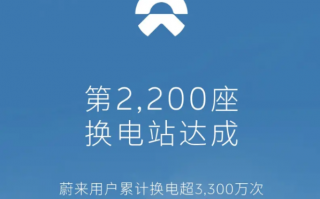 蔚来第2200座换电站正式上线 用户累计换电超3300万次