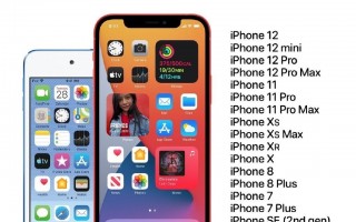 iOS 15升级名单曝光 神机终于退休