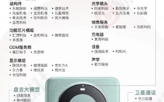华为Mate60系列供应链曝光 Mate60 Pro激活国内市场