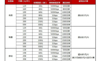 华为Mate 30 Pro售价或将再次调整？价格与套餐资费详细信息曝光