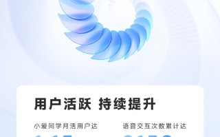 月活1.5亿！小爱同学六周年数据公布