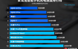 安兔兔智能手机充电榜：120W成基本盘，标杆是10分钟充满