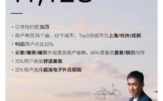 阿维塔12上市72小时累积大定破11128台 人气持续领先