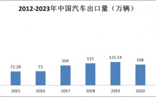 2023年，中国汽车市场发生了哪些值得记忆的变化？