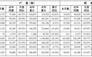 日系三大车销售下滑？神话终结！