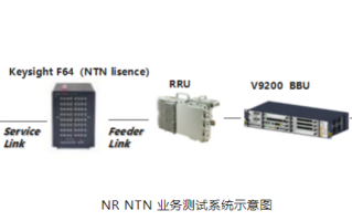 中国联通联合中兴通讯、是德科技完成首个基于 3GPP NR NTN 低轨卫星语音