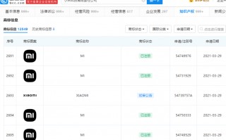 小米全新logo商标注册成功：网友调侃被骗