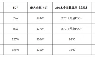揭秘，哪些型号的电脑能满足你的需求并立省1万元?