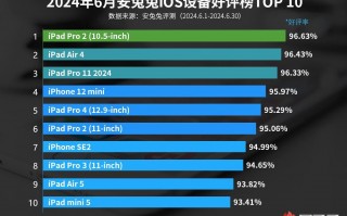 2024款iPad Pro实力打call！全新功能更强大，正式成为iOS设备的首选