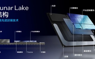 Intel揭示新型月亮湖处理器架构，混乱的空间占用设计