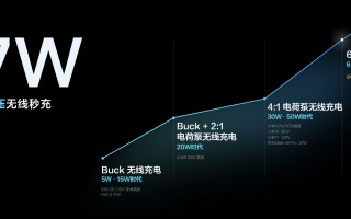 小米67W无线秒充详解：功率首次同步 充电零时差