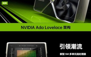 RTX4090在中国市场全面禁售