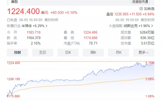 英伟达再创苹果后发先至伟业