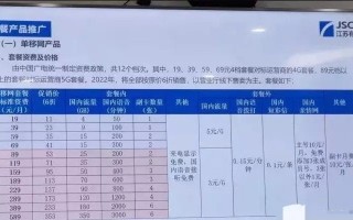 中国广电套餐资费曝光：12个档次、19元起步