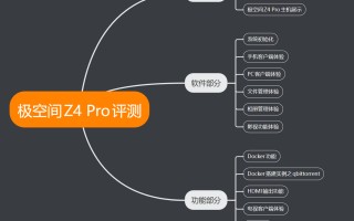这也许就是家用私有云NAS最好的期待！万字长文为你讲述极空间Z4 Pro的开箱体验，你想知道的都有