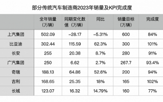 小米汽车首款SUV图片曝光！“撞脸”保时捷Macan