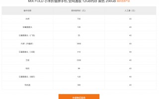 摔不起 小米MIX FOLD维修价：屏幕抵一台小米11