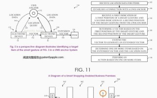 iOS 15的新手势功能，一次简单的手指操作就能掌握全部功能
