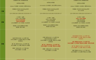 一加 Ace 3 Pro 的解析对比，红米 K70 Pro、iQOO Neo9S Pro的全面对比