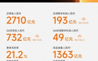 小米集团2023年营收净利双增长