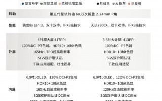搭载骁龙8sGen3的摩托罗拉razr 50超爱元开售出售
