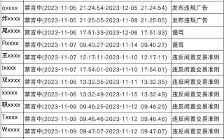 违规账号处罚公示（113-119）