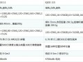 iqoo11s和iqoo11哪个好区别大吗  对比有何不同怎么选