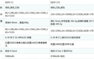 iqoo11s和iqoo11哪个好区别大吗  对比有何不同怎么选