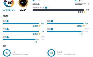 DXO公布，华为Pura 70 Ultra得分最高，排名第一