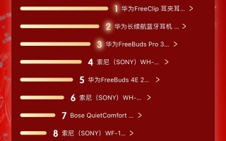 华为称霸JD.COM 618耳机竞速榜前三，全场景智能音频体验受追捧。