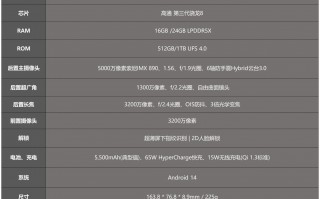 ROG Phone 8 Pro性能评测，帧率大战落下帷幕